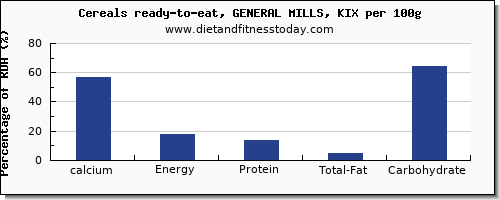 calcium and nutrition facts in general mills cereals per 100g